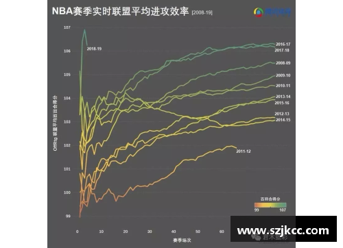 NBA现役球员数据分析与比较：进攻和防守效率的关键因素探讨