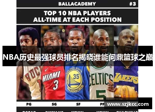 NBA历史最强球员排名揭晓谁能问鼎篮球之巅