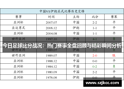 今日足球比分战况：热门赛事全盘回顾与精彩瞬间分析